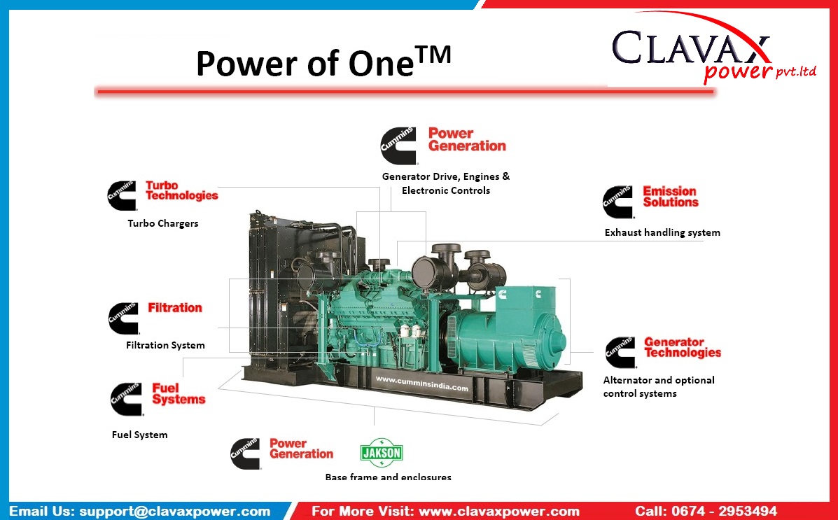 You are currently viewing JAKSON GENERATING SETS PRODUCT RANGE